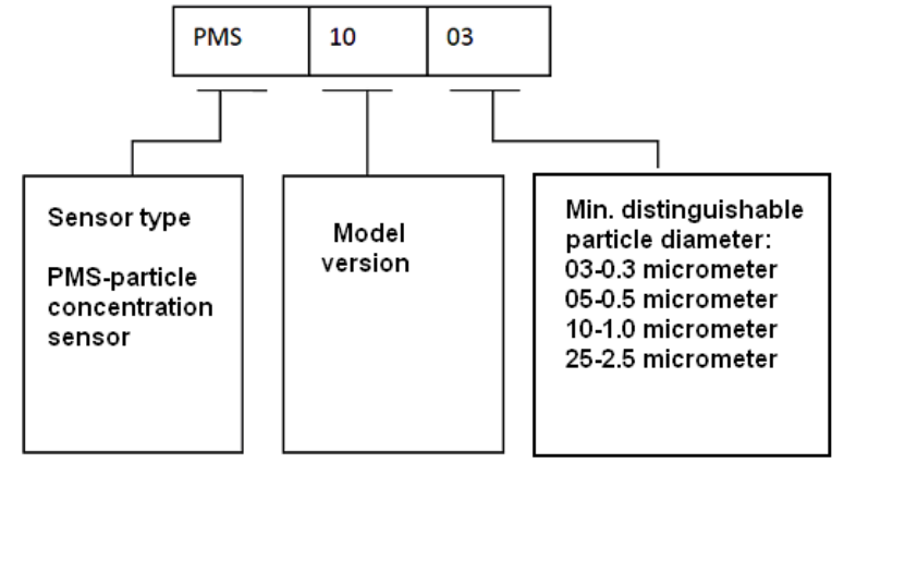 Diagram 10