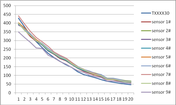 Diagram 6