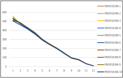 Diagram 5