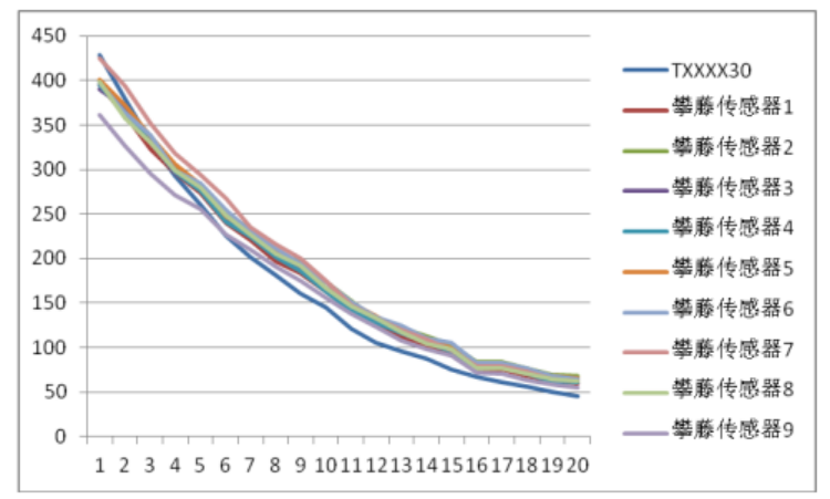 Diagram 5