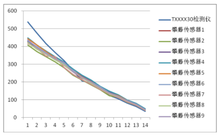Diagram 7